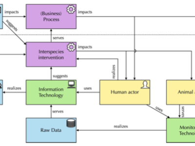 Interspecies Information Systems: An Interview with Dirk van der Linden